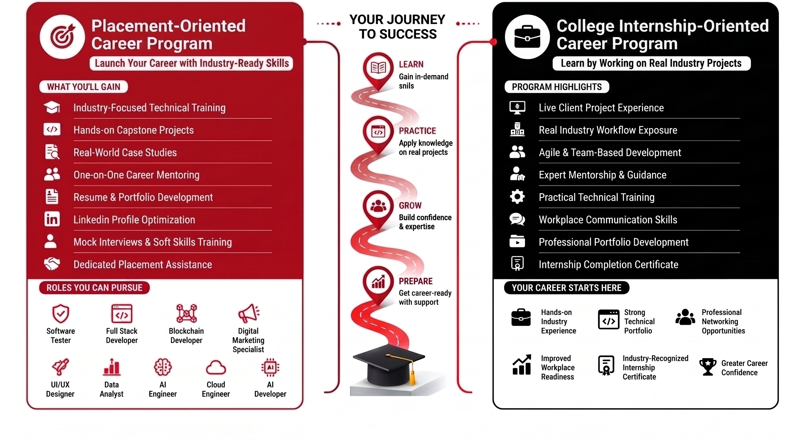 Career Acceleration Tracks